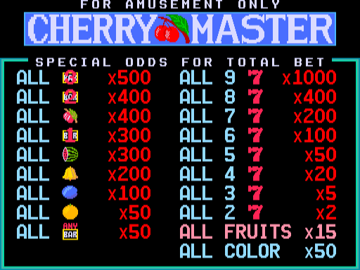 cmasterc title