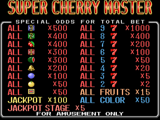scmaster title