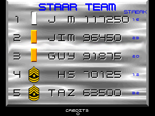 area51ta scores