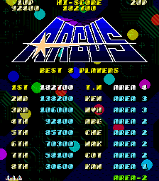 argus scores