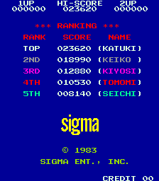 bcruzm12 scores