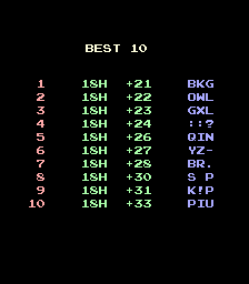 bigevglf scores