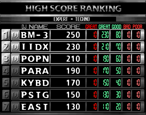 bmcorerm scores