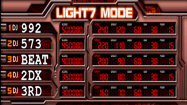 bmiidx3 title