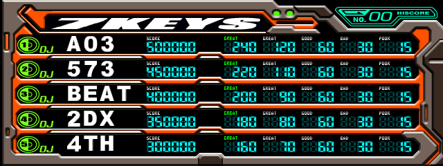 bmiidx4 scores