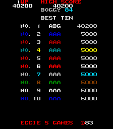 boggy84b scores