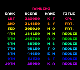 bootcamp title