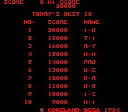 bullfgt scores