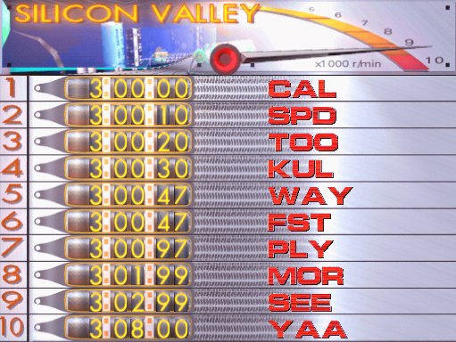 calspeeda scores