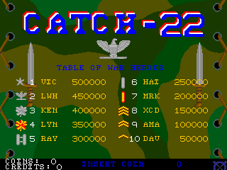 catch22 scores