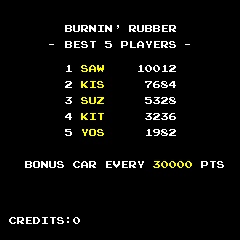 cburnrub2 scores