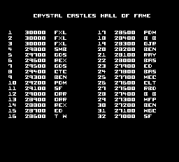 ccastles2 scores