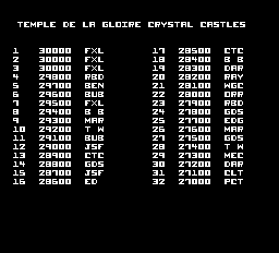 ccastlesf scores