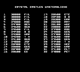 ccastlesg scores