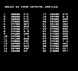 ccastlesp scores