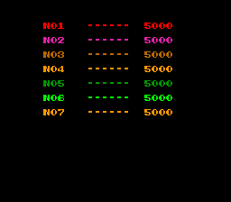 chameleo scores