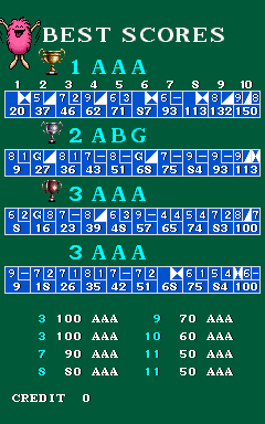 champbwl scores