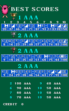 champbwla scores