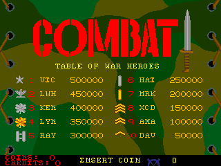 combat scores