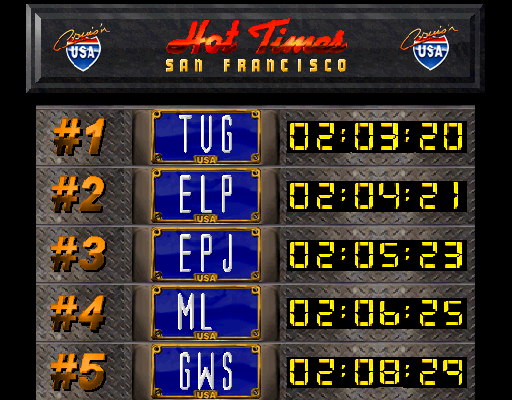 crusnusa21 scores