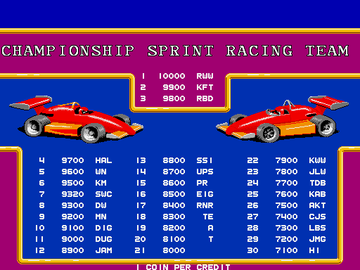 csprint1 scores