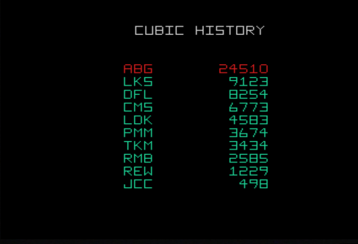 cubeqst scores