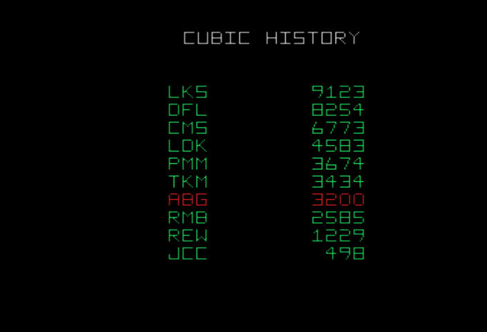 cubeqsta scores