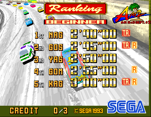 daytona93 scores