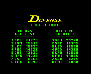 defenseb scores