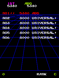 devzone scores