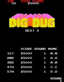 digsid scores