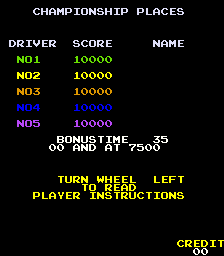 drivfrct scores