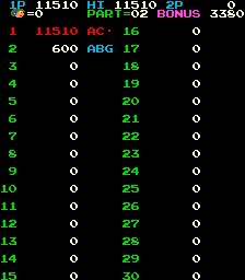 drmicro scores