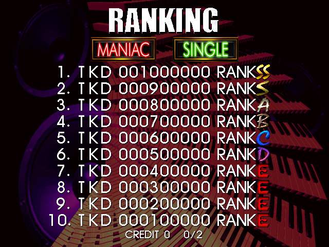 dsftkd scores