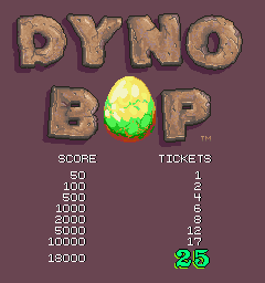 dynobop scores