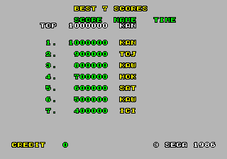 enduror1 scores