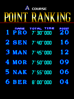 f1gp title