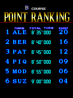 f1gpbl title