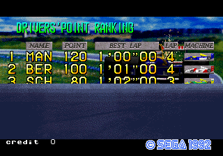 f1lap scores