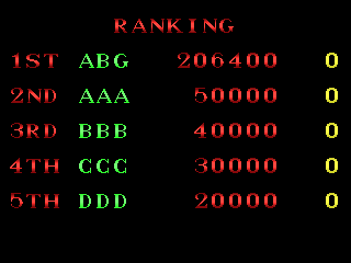 fghthistuc scores