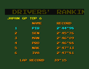 finalap2j scores