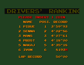 finallap scores