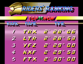 fourtraxa title