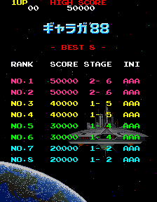 galaga88j scores