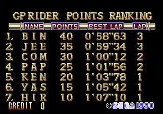 gpriderus title
