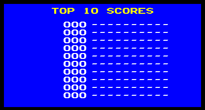 gtsers12 scores