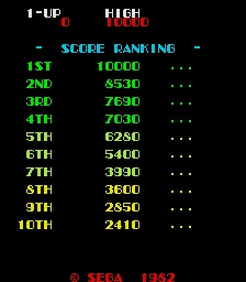 gutangtn scores