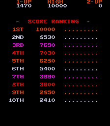 guttangts3 scores