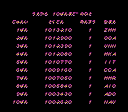 hachamfp scores