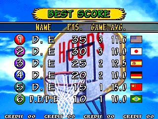 hoops96 scores